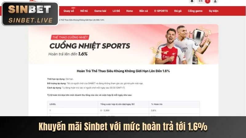 Sự kiện đặc biệt 4twbet, giải đấu, phần thưởng